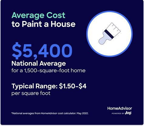 cost to paint metal siding house yourself|exterior painting cost estimate calculator.